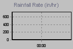 Rain Graph Thumbnail