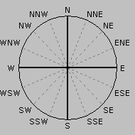 Wind Rose